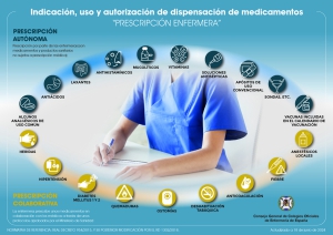 El CGE denuncia la desigual implantación de la prescripción enfermera en España